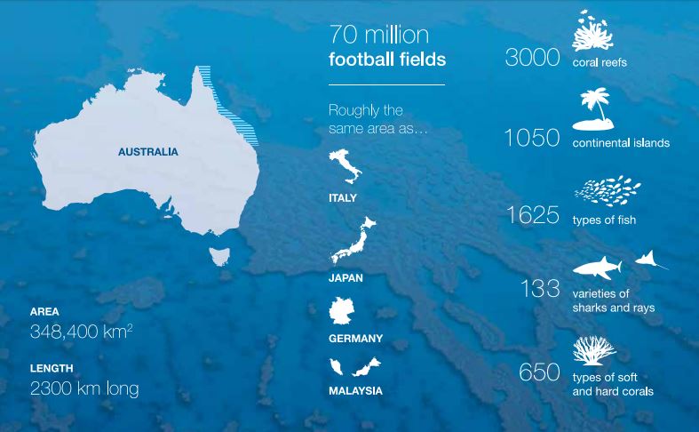great barrier reef facts